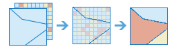 Three-part diagram that combines two layers into a new layer