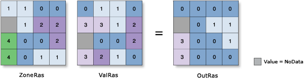 Zonal Statistics Minimum illustration