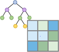 TrainClassifier diagram