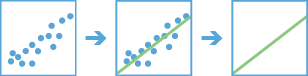 Generalized Linear Regression